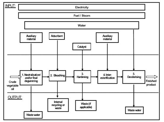 Crude oil chemical refining process, figure2.jpg