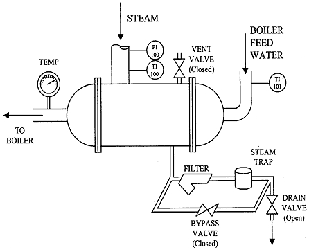 Boiler Feed-water Preheating Process.jpg
