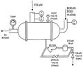 Boiler Feed-water Preheating Process.jpg